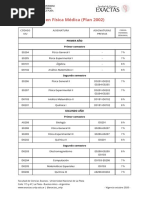 Licenciatura en Fisica Medica Plan 2002