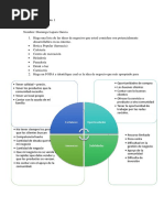 Actividad 2 - Dominga PDF