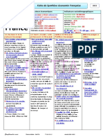 Fiche de Synthèse France - 2021 PDF