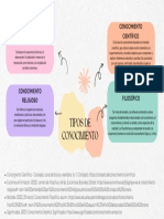 Tipos de Conocimiento PDF