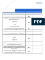 Wazuh PCI DSS Guide PDF