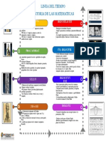 Linea Del Tiempo Matematicas