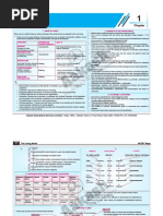 Botany PDF