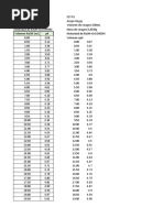 Datos Lab #2 - Marzo 2023