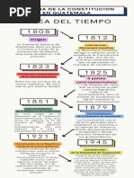 Infografía Línea Del Tiempo Timeline Historia Moderno Creativo Doodle Scrapbook Profesional Multicolor