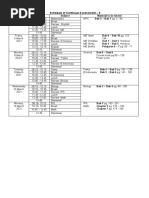 MATERI CA2 Updated Sunday, 21 Feb 2021