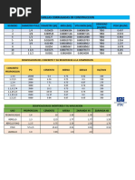 Dosificacion de Concretos, Morteros y Varillas Corrugadas PDF