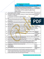 Accounting Rules For Treasury 1992 PDF