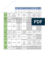 Resumen Tema 5 Instituciones y Órganos de La Unión Europea