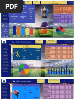 Ipl Dashboard