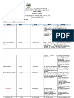 Informe de Casos de Atenciòn Psicològica Pendientes, 2022