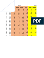 Data Analysis of Beer Distribution Game