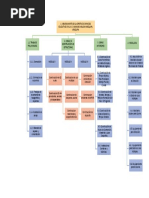 EDT de Su Proyecto (Estructura de Desglose de Trabajo)