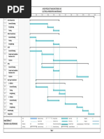 Avon - PMS - Gantt Chart - March 26, 2023 PDF