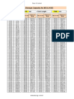 20 KL Dip Chart