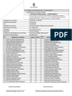 Listas 1° y 2° Cambios