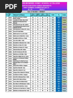 XII-PE Final Result All Branches 27-02-2023