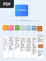 Mapa Conceptual PDF