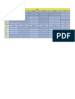 Phuket - Flight Timing - Summary