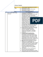 Modul 4 Pedagogik Perancangan Pembelajaran Inovatif PDF