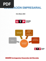 S01. s1 INTRODUCCIÓN AL DERECHO Y SISTEMA JURIDICO EL ESTADO ESTRUCTURA DEL ESTADO PODERES DEL ESTADO Y CONSTITUCIÓN