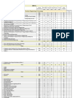 Summary - Student Data - 20-21