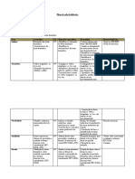 Plano de Aula de Didactica