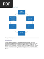 Stages in Planning Cycle