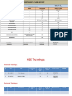 HSE Fortnightly Report