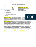 Fuentes de Derecho Público PDF