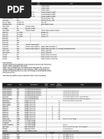 Savage Worlds - Science Fiction - Companion Expansion