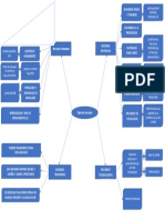 Mapa Mental Segundo Nivel