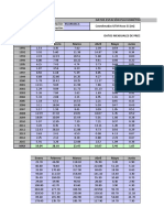 Curva-IDF-de-Microcuenca - Pata - Medias