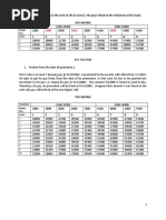 Pay Fixation Share Screen