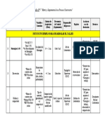 Taller #7 Matriz de Procesos