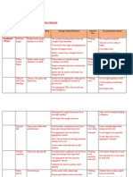 Method Statement and Risk Assessment For Dismanlting Transportation of 15 Wooden Pole NEW