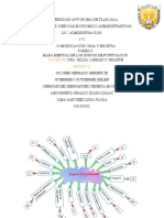 8.1 Mapa Mental Signos de Puntuación PDF