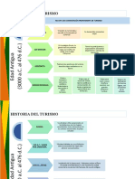 2.-Teoría Turística - Linea Del Tiempo