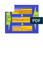 SGSST Talleres Mapa de Procesos Cesar