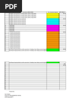 Sta Ana Es Item Analysis