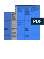 Matriz de Análisis de Casos y Acciones para Desarrollar Mis Habilidades Directivas