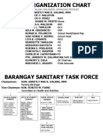 BCPC Organization Chart