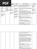 Activity Intolerance NCP