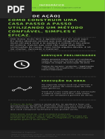 Plano de Acao para Construcao de Uma Casa R5