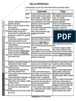 Table Des Apprentissages 2020