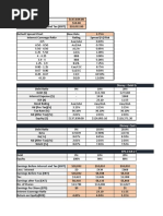 ACF - Capital Structure