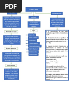 Mapa Conceptual Algebra