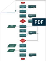 Flujograma de Proceso MOD