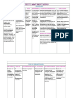 Mapa Conceptual Texto Argumentativo