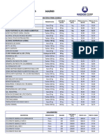 Listas de Precios Nadior - 24 Abril 2023